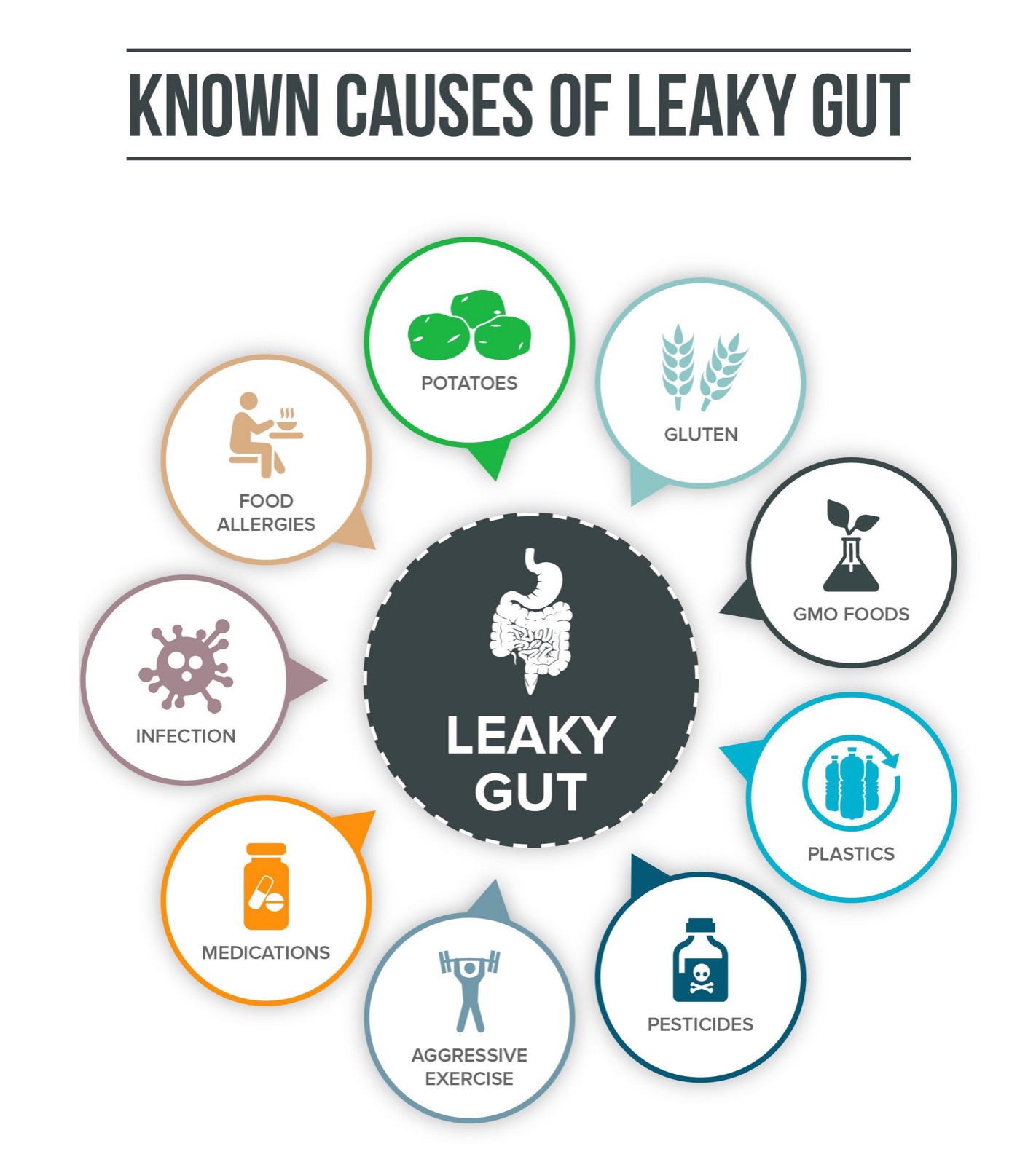 known causes of leaky gut