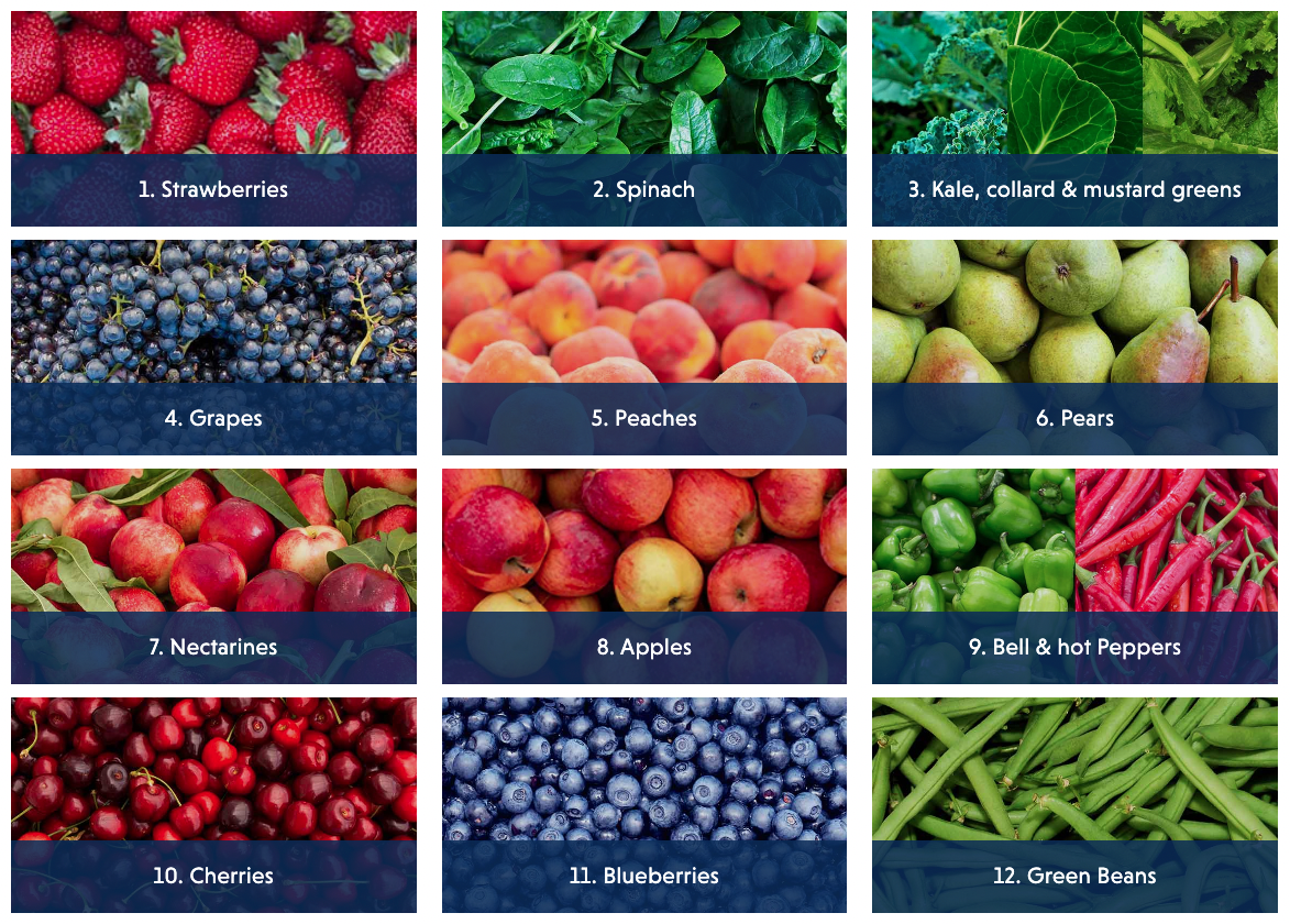 EWG's 2024 dirty dozen list of produce with highest pesticide residues