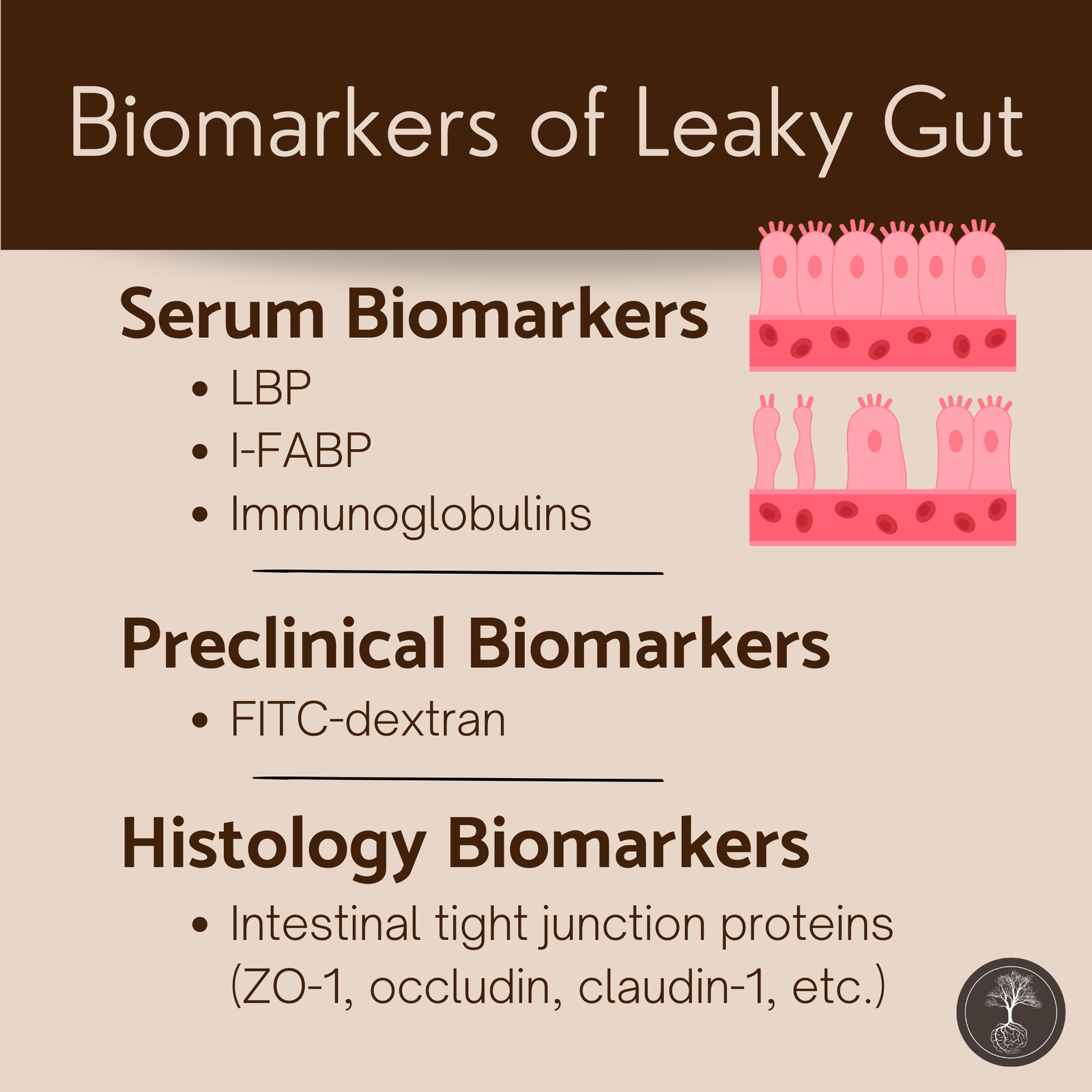 biomarkers of leaky gut chart
