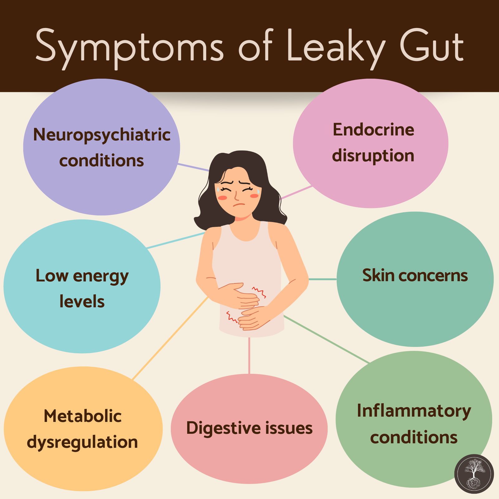 diagram of a girl with a stomachache and bubbles pointing to her delineating the symptoms of leaky gut